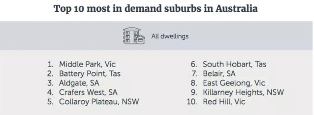 Top 10 Most In demand Suburban