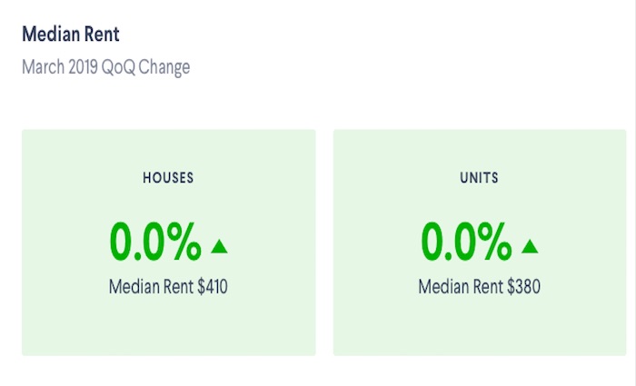Brisbane house rents hold at the record high Domain (4)