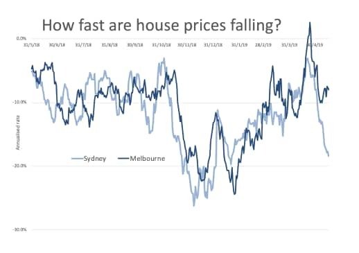 To buy or not to buy Clues hidden in new housing price data