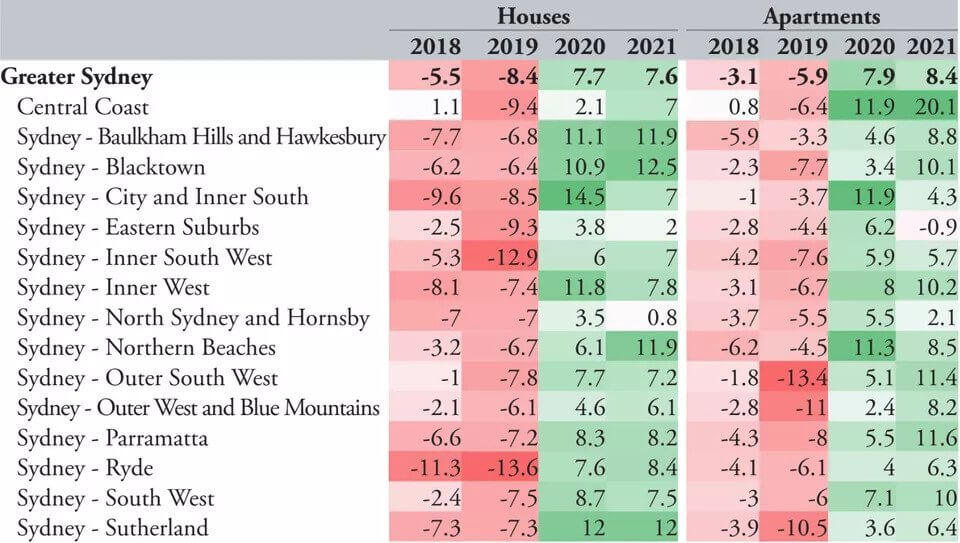 Australia’s House Prices Forecast to Grow 5pc in 2020 Moody’s 1