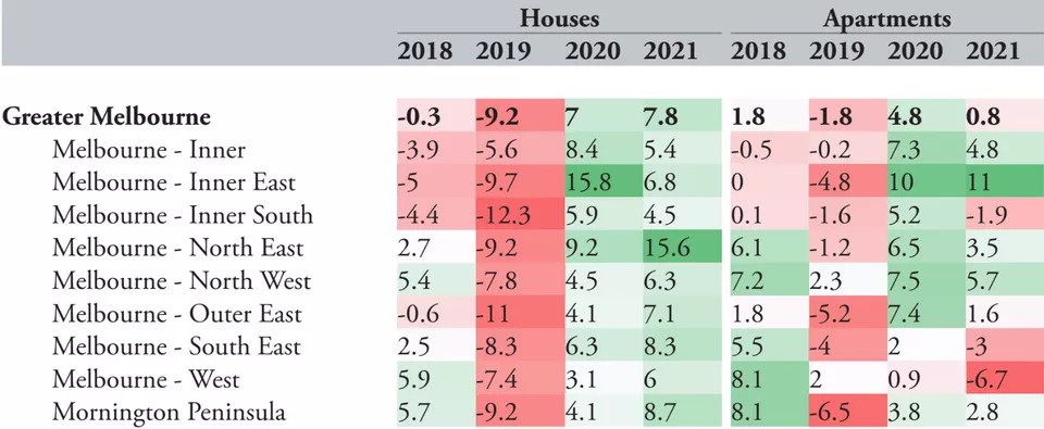 Australia’s House Prices Forecast to Grow 5pc in 2020 Moody’s 2