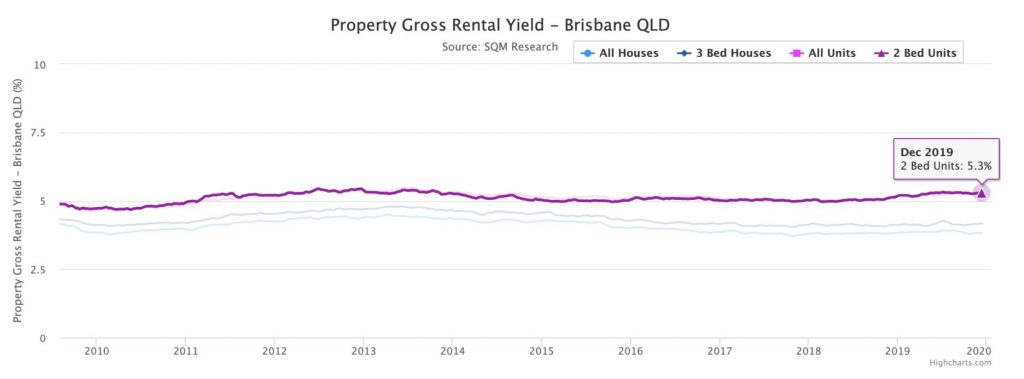 What’s ahead for Brisbane’s property market (30)