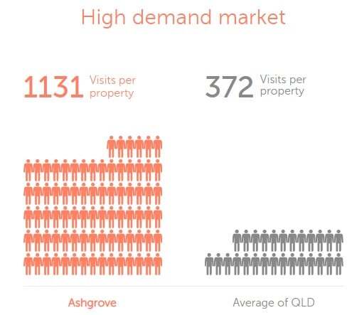 What’s ahead for Brisbane’s property market (7)