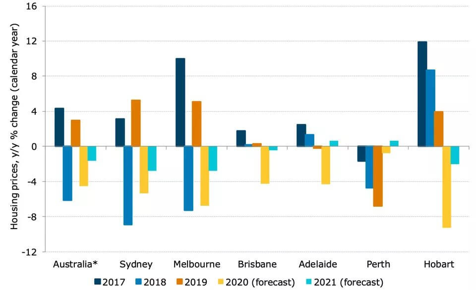 House Prices to Fall 10pc ANZ (2)