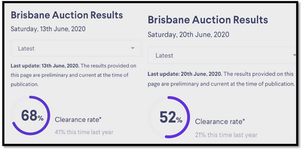 Brisbane Property Prices to Defy the Critics and Strengthen in 2020 (6)