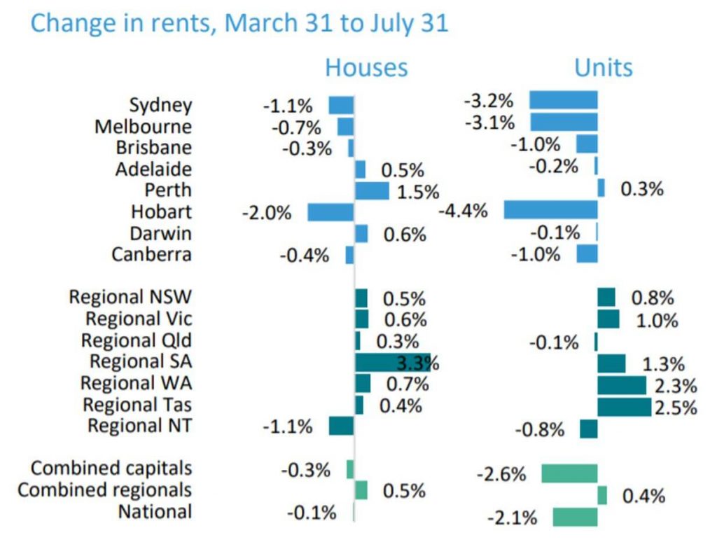 Brisbane Property Market Update – July 2020 (7)