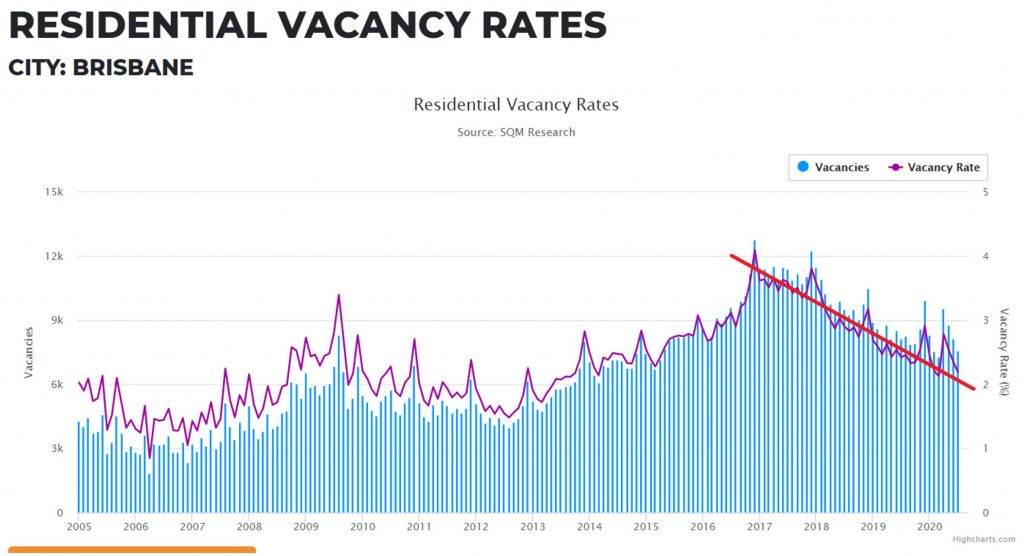 Residential rates