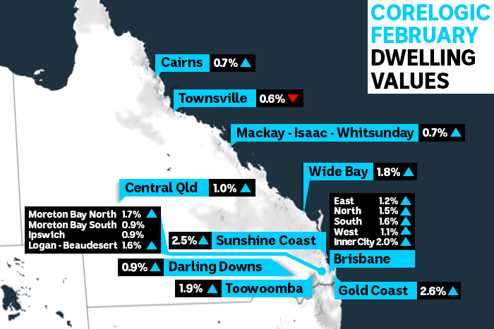 Queensland house prices