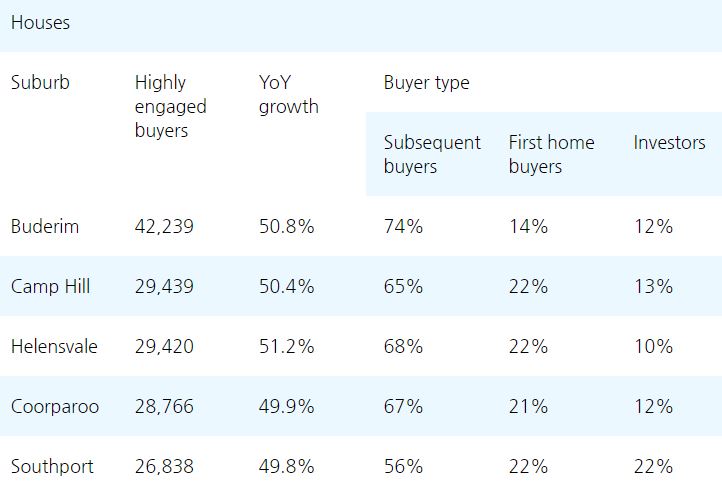 top suburbs for homebuyers
